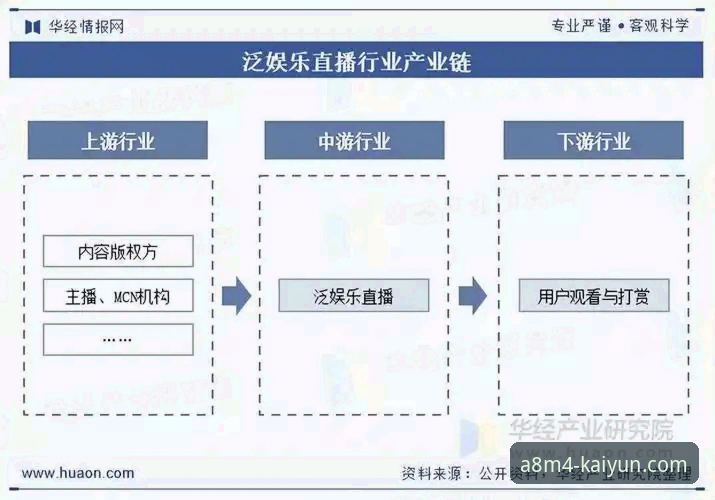 开云娱乐官网究竟如何重塑线上娱乐体验？——从用户反馈看行业趋势